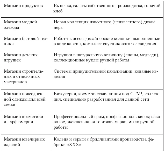 Категорийный менеджмент. Курс управления ассортиментом в рознице (+ электронное приложение)