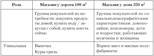 Категорийный менеджмент. Курс управления ассортиментом в рознице (+ электронное приложение)