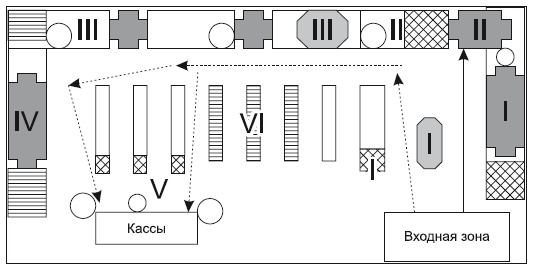 Категорийный менеджмент. Курс управления ассортиментом в рознице (+ электронное приложение) Категорийный менеджмент. Курс управления ассортиментом в рознице (+ электронное приложение)