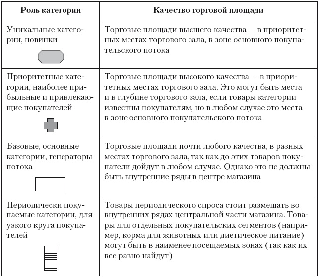Категорийный менеджмент. Курс управления ассортиментом в рознице (+ электронное приложение) Категорийный менеджмент. Курс управления ассортиментом в рознице (+ электронное приложение)