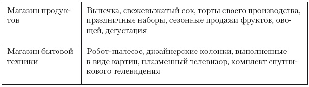 Категорийный менеджмент. Курс управления ассортиментом в рознице (+ электронное приложение) Категорийный менеджмент. Курс управления ассортиментом в рознице (+ электронное приложение)