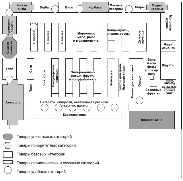 Категорийный менеджмент. Курс управления ассортиментом в рознице (+ электронное приложение) Категорийный менеджмент. Курс управления ассортиментом в рознице (+ электронное приложение)