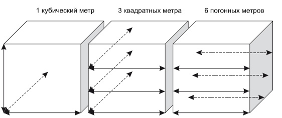 Категорийный менеджмент. Курс управления ассортиментом в рознице (+ электронное приложение) Категорийный менеджмент. Курс управления ассортиментом в рознице (+ электронное приложение)