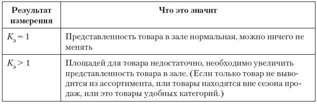 Категорийный менеджмент. Курс управления ассортиментом в рознице (+ электронное приложение) Категорийный менеджмент. Курс управления ассортиментом в рознице (+ электронное приложение)