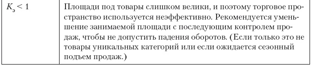 Категорийный менеджмент. Курс управления ассортиментом в рознице (+ электронное приложение) Категорийный менеджмент. Курс управления ассортиментом в рознице (+ электронное приложение)