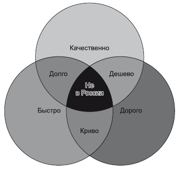 Категорийный менеджмент. Курс управления ассортиментом в рознице (+ электронное приложение) Категорийный менеджмент. Курс управления ассортиментом в рознице (+ электронное приложение)