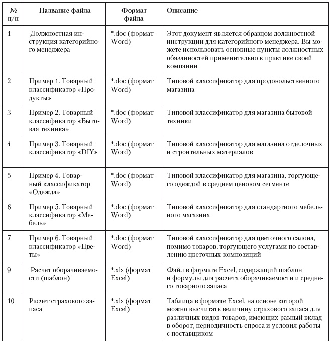 Категорийный менеджмент. Курс управления ассортиментом в рознице (+ электронное приложение) Категорийный менеджмент. Курс управления ассортиментом в рознице (+ электронное приложение)
