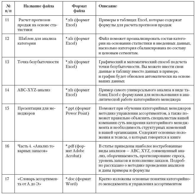 Категорийный менеджмент. Курс управления ассортиментом в рознице (+ электронное приложение) Категорийный менеджмент. Курс управления ассортиментом в рознице (+ электронное приложение)