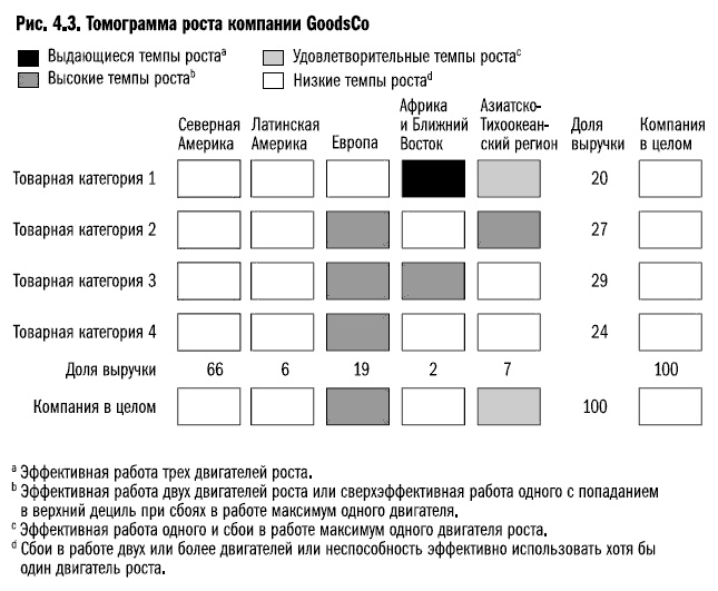 Рост бизнеса под увеличительным стеклом