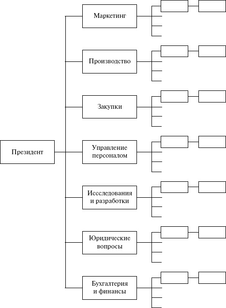 Как создавать инновации