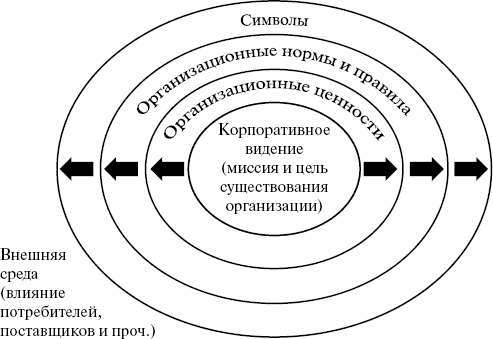 Как создавать инновации