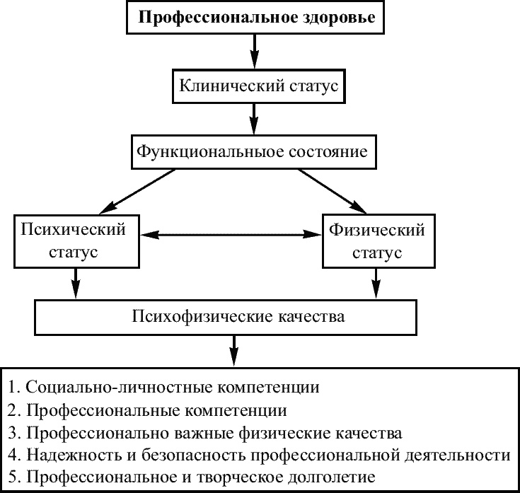 Советы специалиста. Здоровье руководителя – формула успеха Советы специалиста. Здоровье руководителя – формула успеха