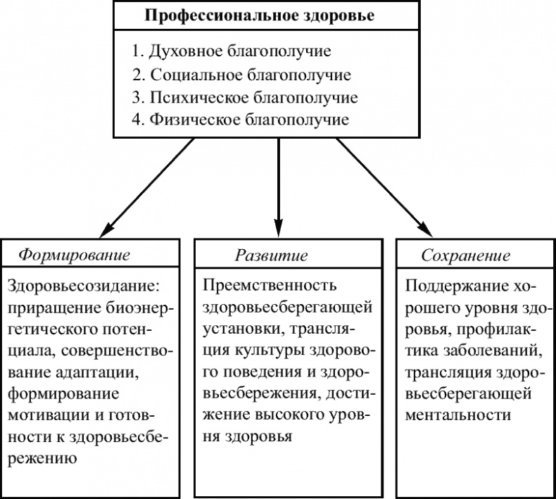 Советы специалиста. Здоровье руководителя – формула успеха Советы специалиста. Здоровье руководителя – формула успеха