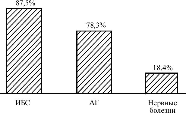 Советы специалиста. Здоровье руководителя – формула успеха Советы специалиста. Здоровье руководителя – формула успеха