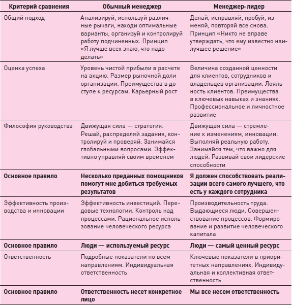 Управление знаниями. Как превратить знания в капитал