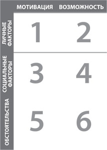 Серьезный разговор об ответственности. Что делать с обманутыми ожиданиями, нарушенными обещаниями и некорректным поведением Серьезный разговор об ответственности. Что делать с обманутыми ожиданиями, нарушенными обещаниями и некорректным поведением
