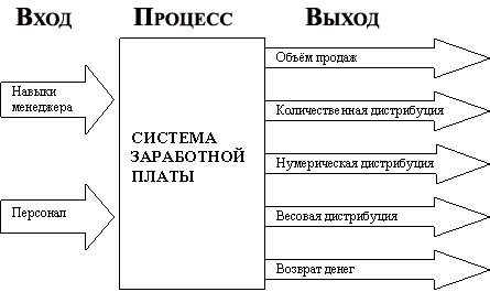 Рабочая книга супервайзера