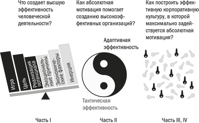 Заряженные на результат. Культура высокой эффективности на практике