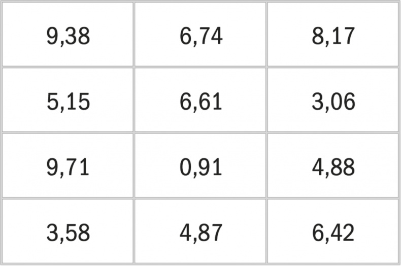 Заряженные на результат. Культура высокой эффективности на практике