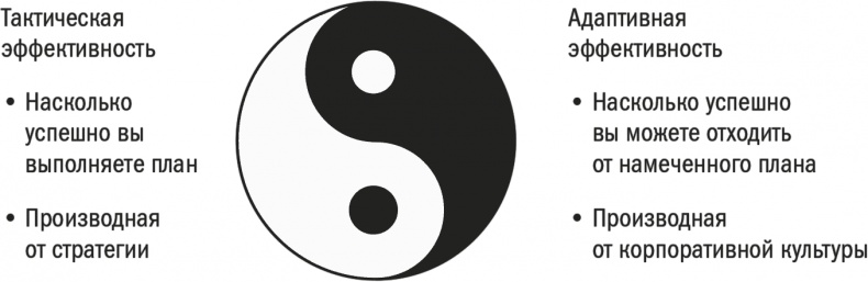 Заряженные на результат. Культура высокой эффективности на практике