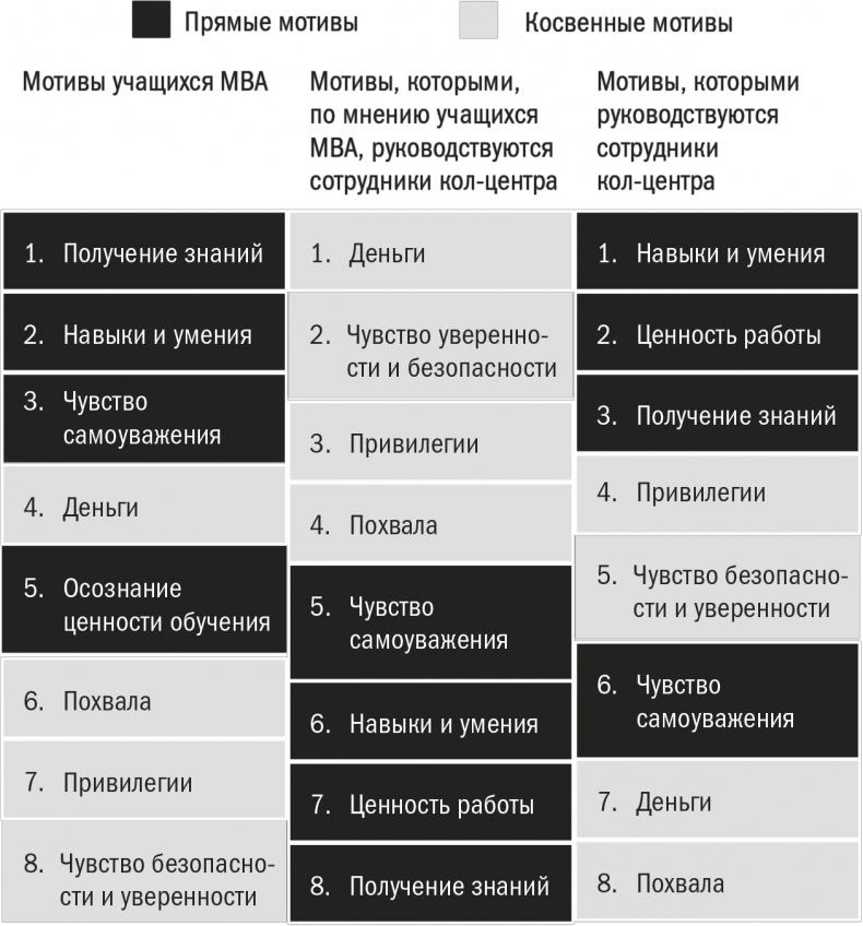 Заряженные на результат. Культура высокой эффективности на практике