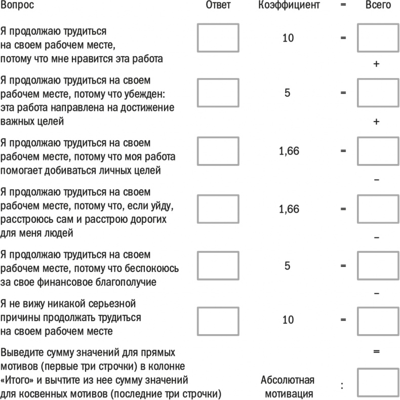 Заряженные на результат. Культура высокой эффективности на практике