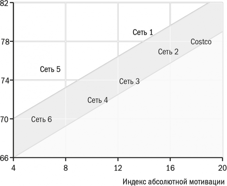 Заряженные на результат. Культура высокой эффективности на практике