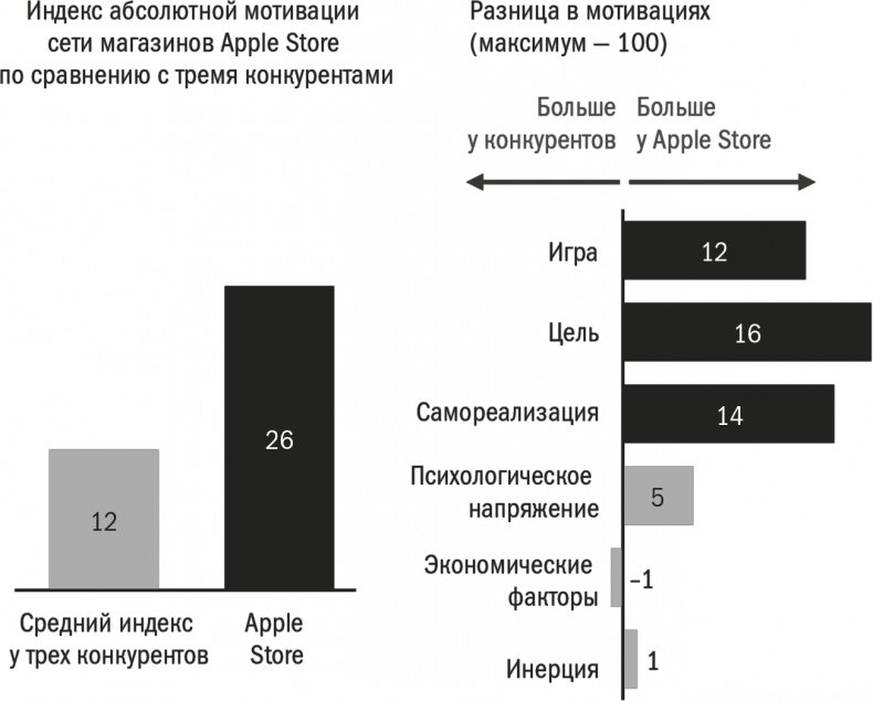 Заряженные на результат. Культура высокой эффективности на практике
