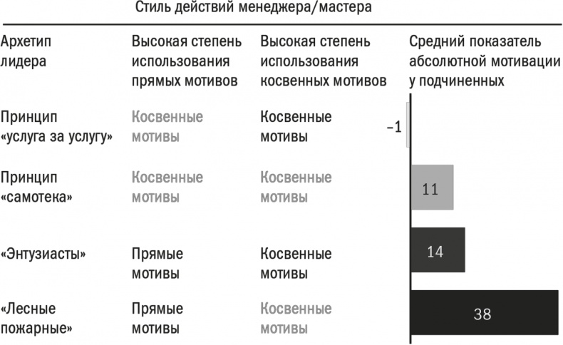 Заряженные на результат. Культура высокой эффективности на практике