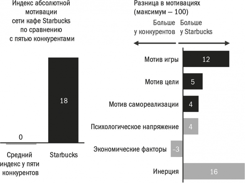Заряженные на результат. Культура высокой эффективности на практике