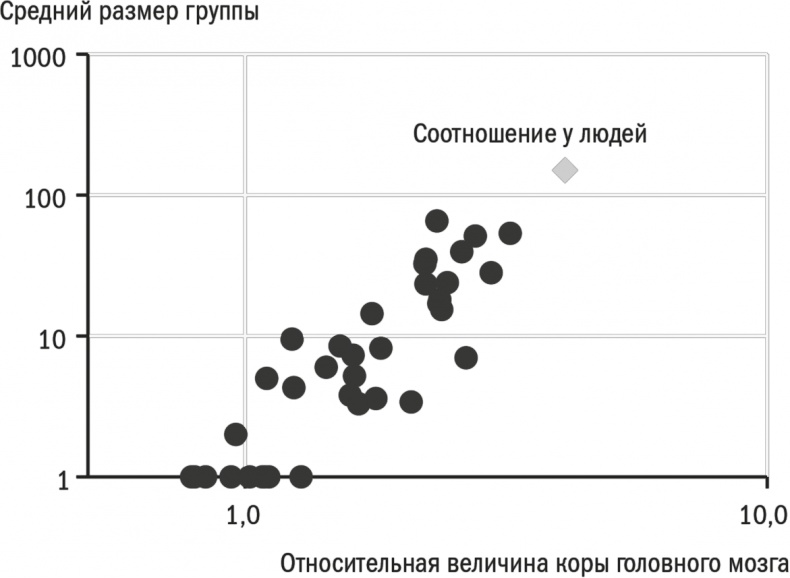 Заряженные на результат. Культура высокой эффективности на практике
