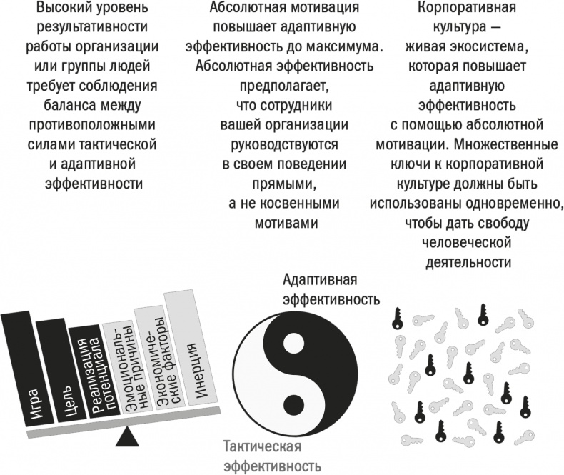 Заряженные на результат. Культура высокой эффективности на практике