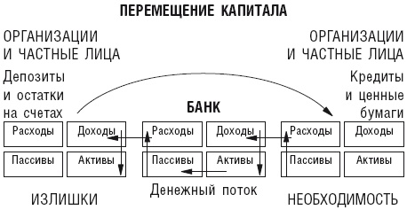 У богатства простые правила, или Как использовать финансовые инструменты и институты в России У богатства простые правила, или Как использовать финансовые инструменты и институты в России