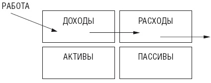 Чудо капитализации, или Путь к финансовой состоятельности в России Чудо капитализации, или Путь к финансовой состоятельности в России