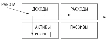 Чудо капитализации, или Путь к финансовой состоятельности в России Чудо капитализации, или Путь к финансовой состоятельности в России