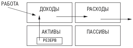 Чудо капитализации, или Путь к финансовой состоятельности в России Чудо капитализации, или Путь к финансовой состоятельности в России