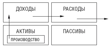 Чудо капитализации, или Путь к финансовой состоятельности в России Чудо капитализации, или Путь к финансовой состоятельности в России