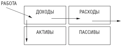 Чудо капитализации, или Путь к финансовой состоятельности в России Чудо капитализации, или Путь к финансовой состоятельности в России