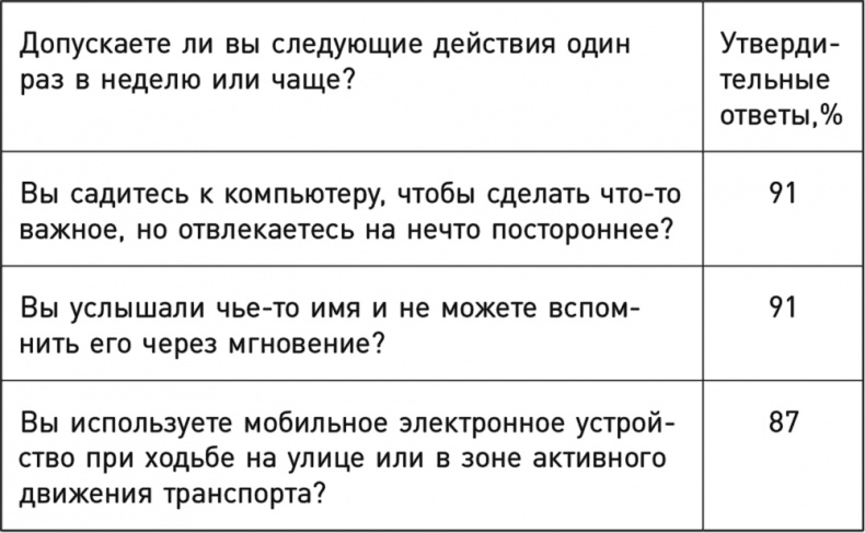 Однозадачность. Успевайте больше, фокусируясь только на одном деле