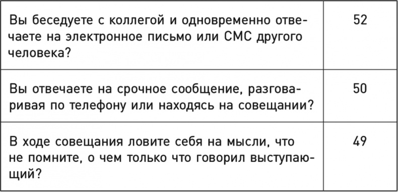 Однозадачность. Успевайте больше, фокусируясь только на одном деле
