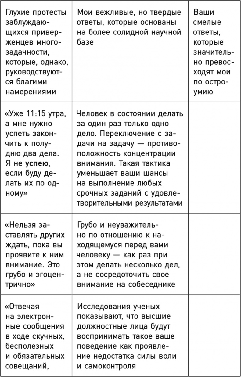Однозадачность. Успевайте больше, фокусируясь только на одном деле