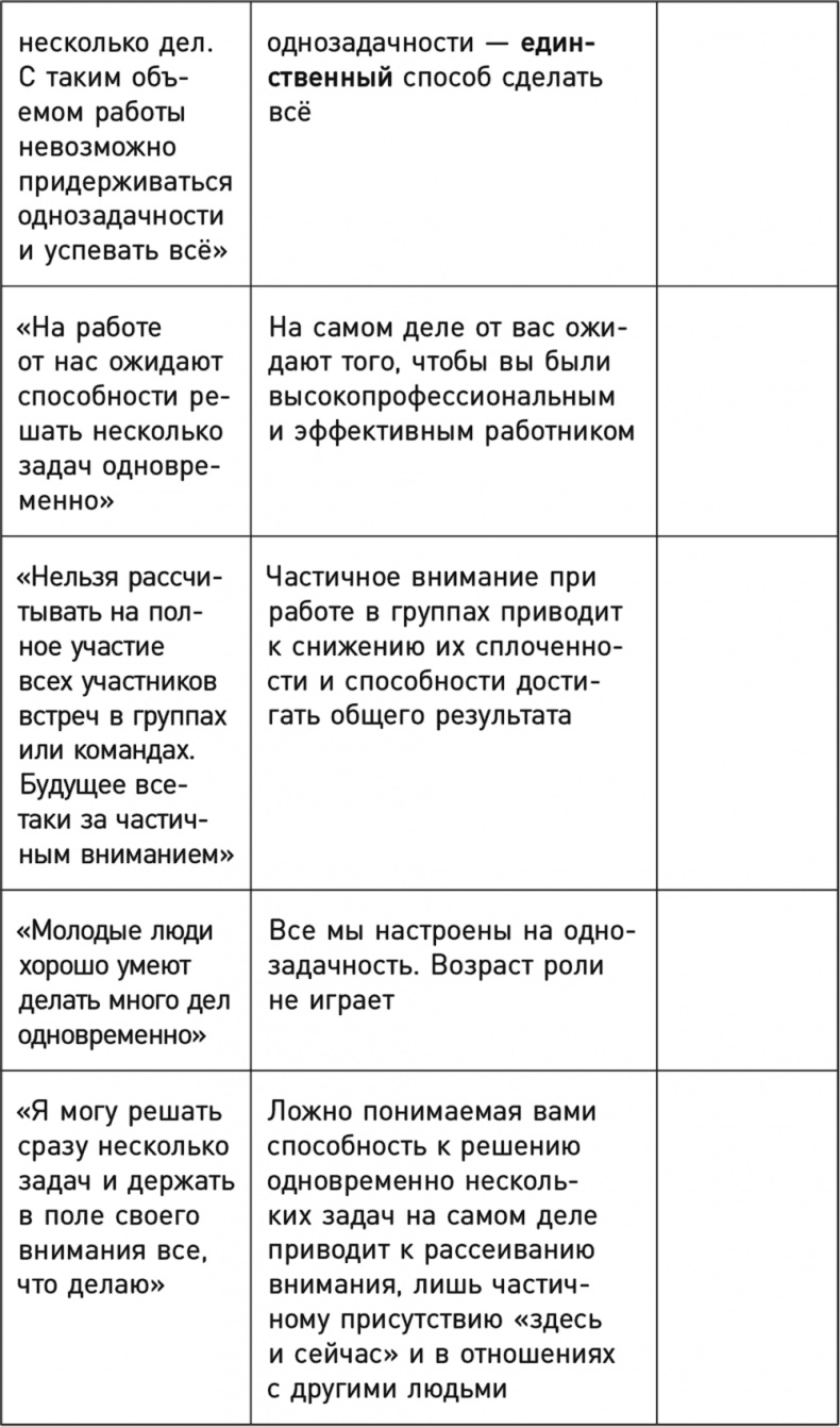 Однозадачность. Успевайте больше, фокусируясь только на одном деле