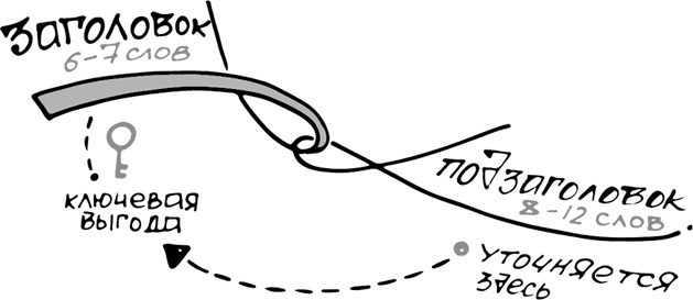 Продающие тексты. Модель для сборки. Копирайтинг для всех Продающие тексты. Модель для сборки. Копирайтинг для всех