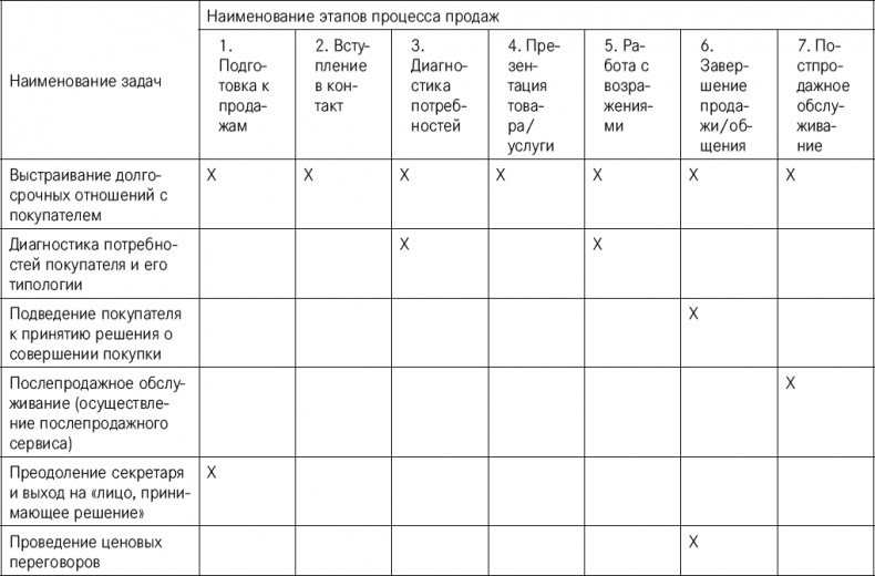 Эффективные продажи. Карманное пособие