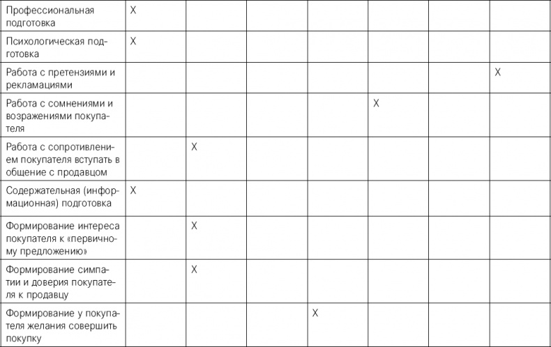 Эффективные продажи. Карманное пособие