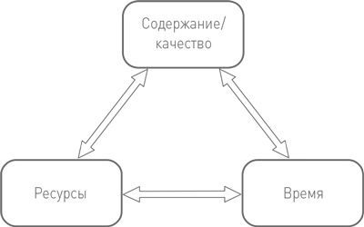 БезУмно занят. Как выбраться из водоворота бесконечных дел