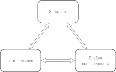 БезУмно занят. Как выбраться из водоворота бесконечных дел БезУмно занят. Как выбраться из водоворота бесконечных дел