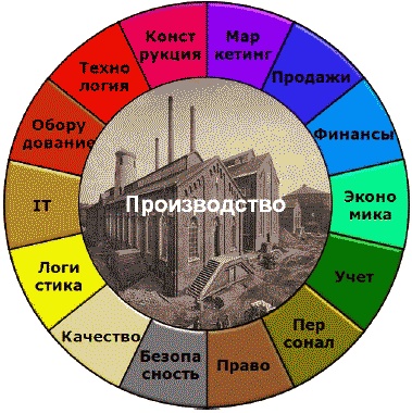 Должностная инструкция руководителя, или «Управленческая восьмёрка» Должностная инструкция руководителя, или «Управленческая восьмёрка»