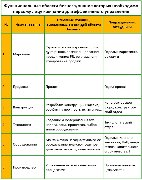 Должностная инструкция руководителя, или «Управленческая восьмёрка»