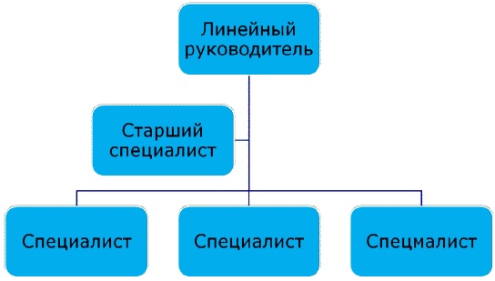 Должностная инструкция руководителя, или «Управленческая восьмёрка»